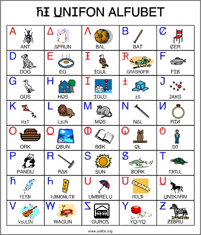 Spelling Alphabet Chart