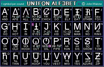 Unifon alphabet