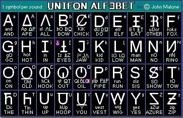 Unifon Alphabet Lore